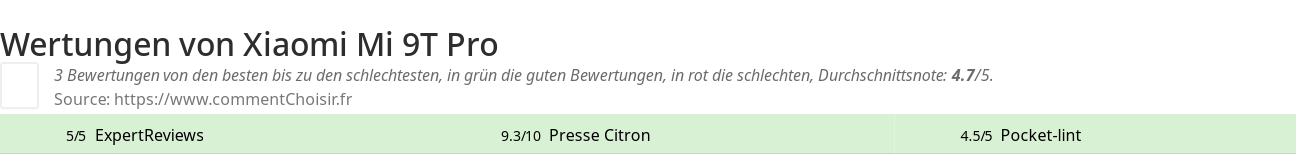 Ratings Xiaomi Mi 9T Pro