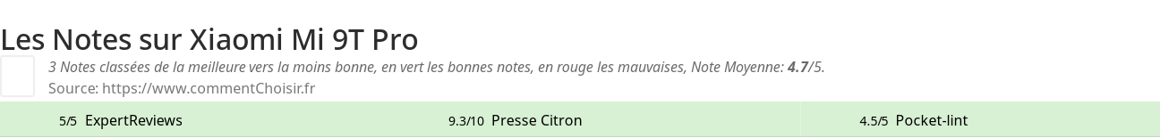 Ratings Xiaomi Mi 9T Pro