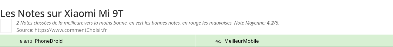 Ratings Xiaomi Mi 9T