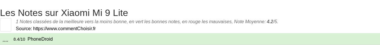Ratings Xiaomi Mi 9 Lite