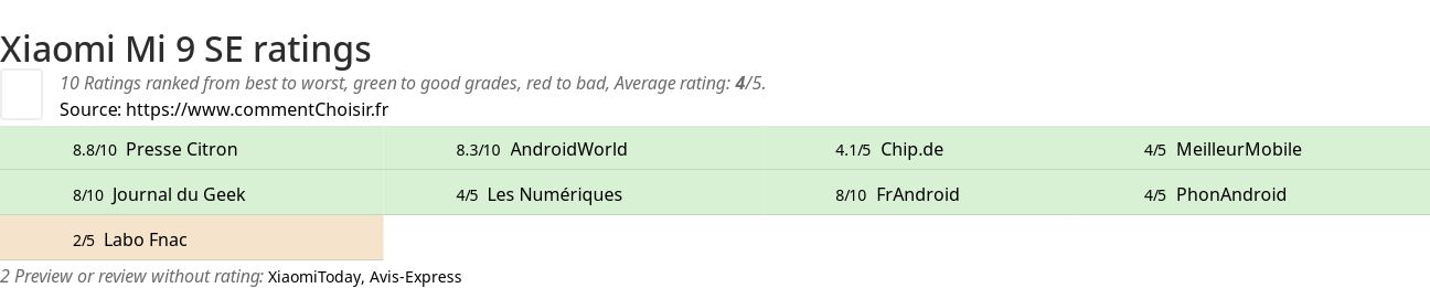 Ratings Xiaomi Mi 9 SE