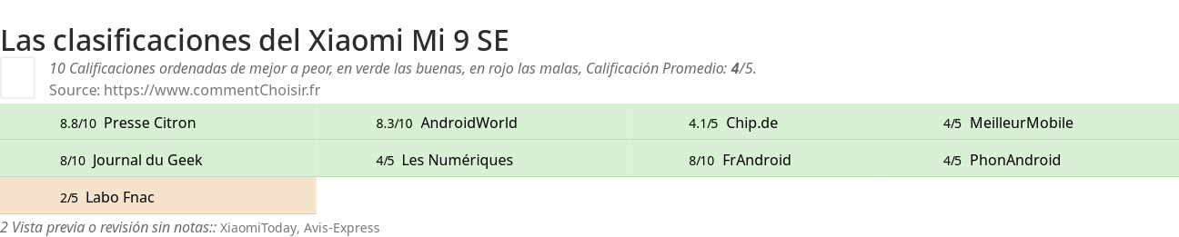 Ratings Xiaomi Mi 9 SE