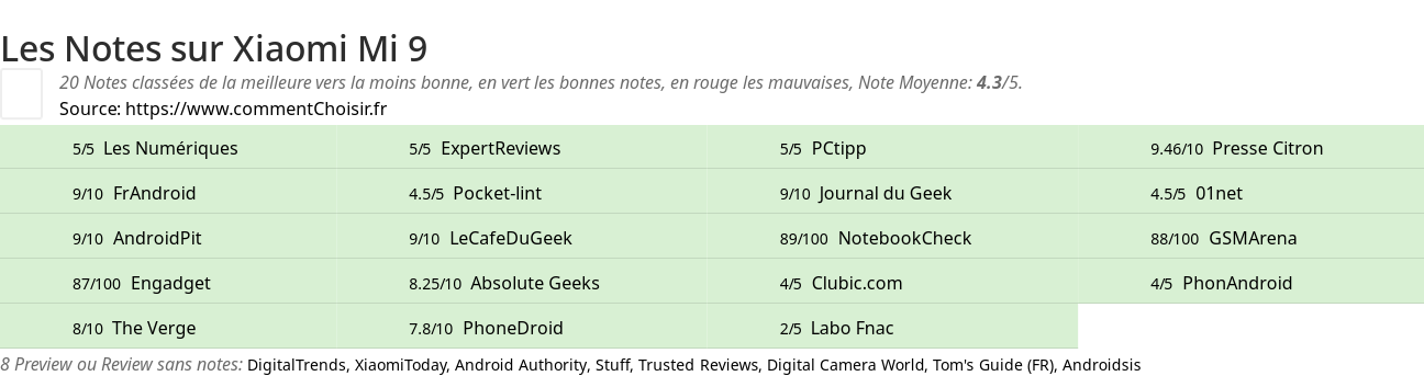 Ratings Xiaomi Mi 9
