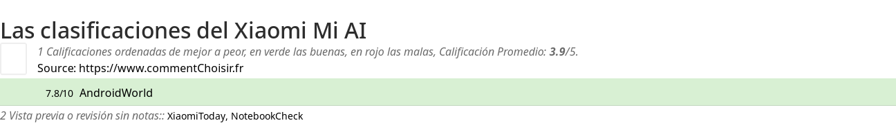Ratings Xiaomi Mi AI