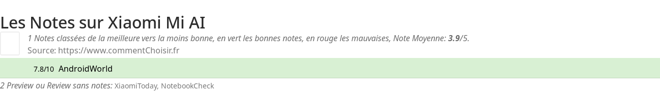 Ratings Xiaomi Mi AI