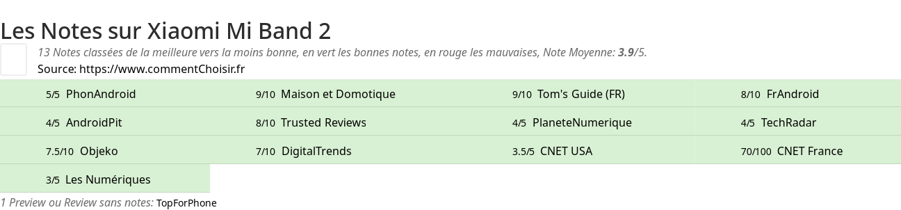 Ratings Xiaomi Mi Band 2