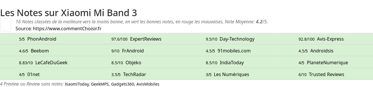 Ratings Xiaomi Mi Band 3