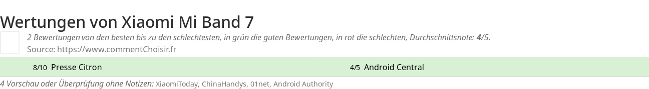 Ratings Xiaomi Mi Band 7
