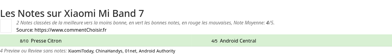 Ratings Xiaomi Mi Band 7