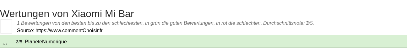Ratings Xiaomi Mi Bar