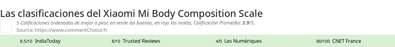 Ratings Xiaomi Mi Body Composition Scale