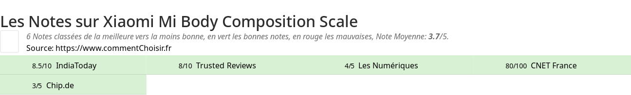 Ratings Xiaomi Mi Body Composition Scale