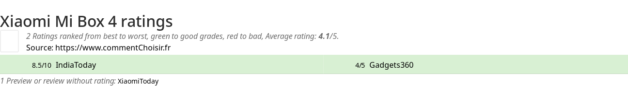 Ratings Xiaomi Mi Box 4