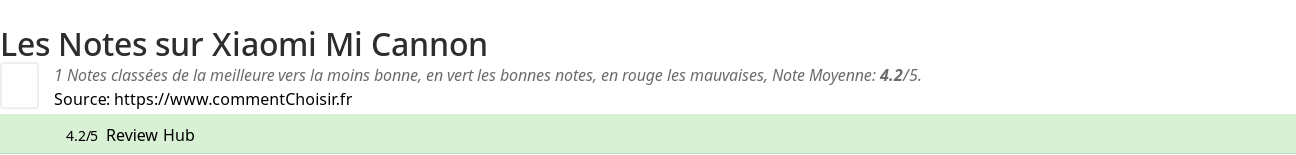 Ratings Xiaomi Mi Cannon