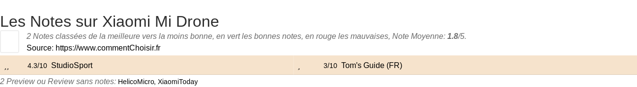 Ratings Xiaomi Mi Drone