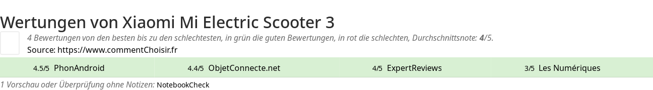 Ratings Xiaomi Mi Electric Scooter 3
