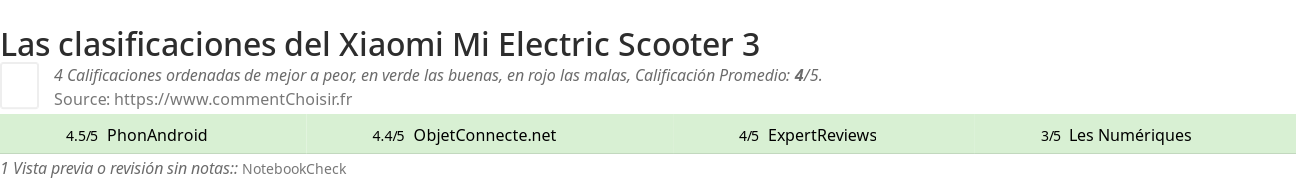 Ratings Xiaomi Mi Electric Scooter 3