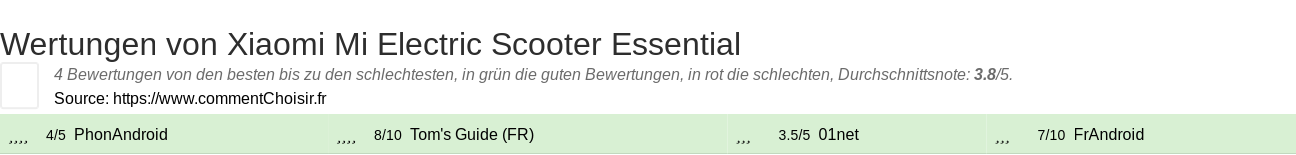 Ratings Xiaomi Mi Electric Scooter Essential