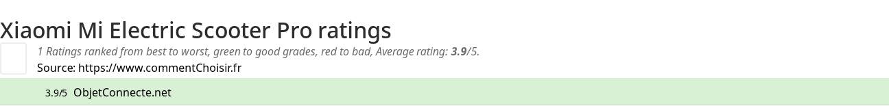 Ratings Xiaomi Mi Electric Scooter Pro