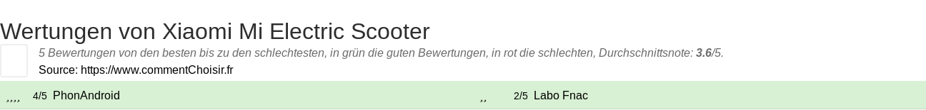 Ratings Xiaomi Mi Electric Scooter
