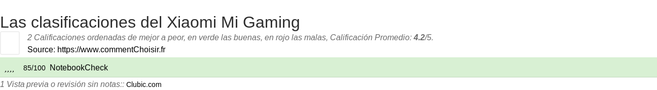 Ratings Xiaomi Mi Gaming