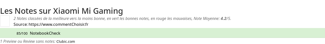 Ratings Xiaomi Mi Gaming