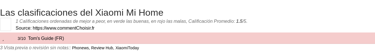 Ratings Xiaomi Mi Home
