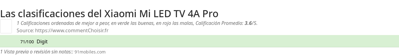 Ratings Xiaomi Mi LED TV 4A Pro