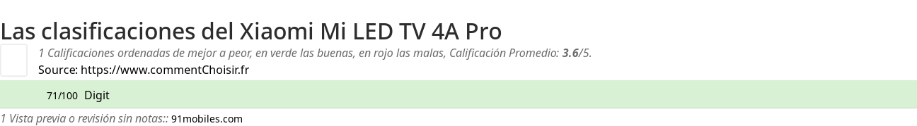 Ratings Xiaomi Mi LED TV 4A Pro