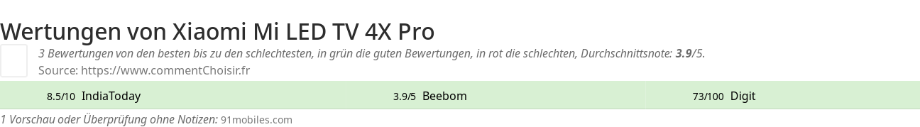 Ratings Xiaomi Mi LED TV 4X Pro