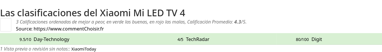 Ratings Xiaomi Mi LED TV 4