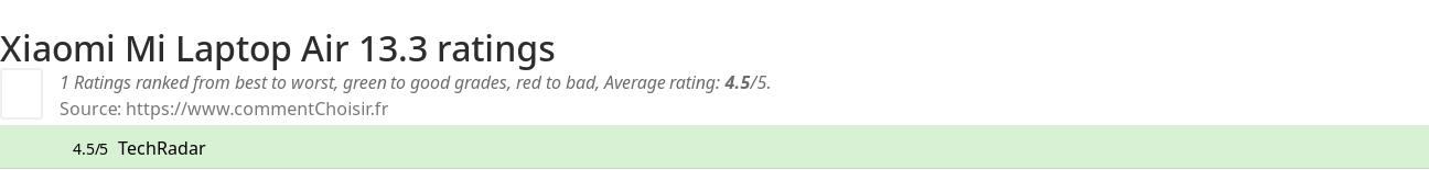 Ratings Xiaomi Mi Laptop Air 13.3