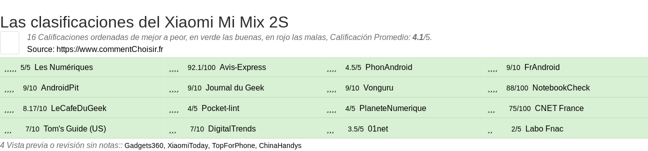 Ratings Xiaomi Mi Mix 2S