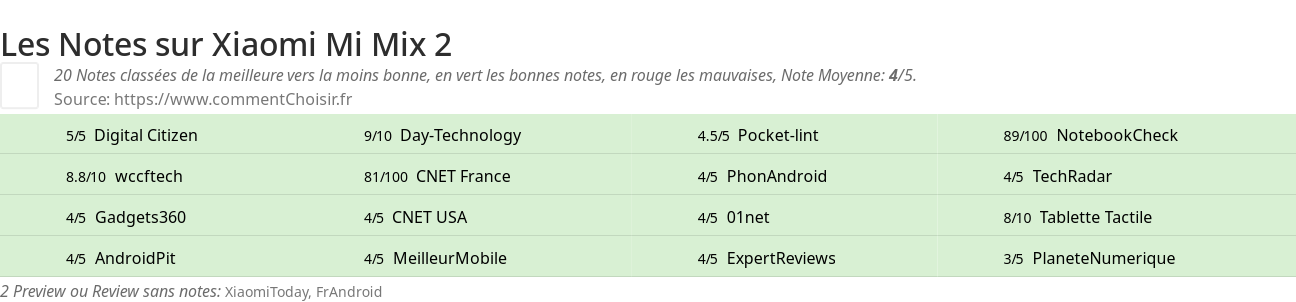 Ratings Xiaomi Mi Mix 2