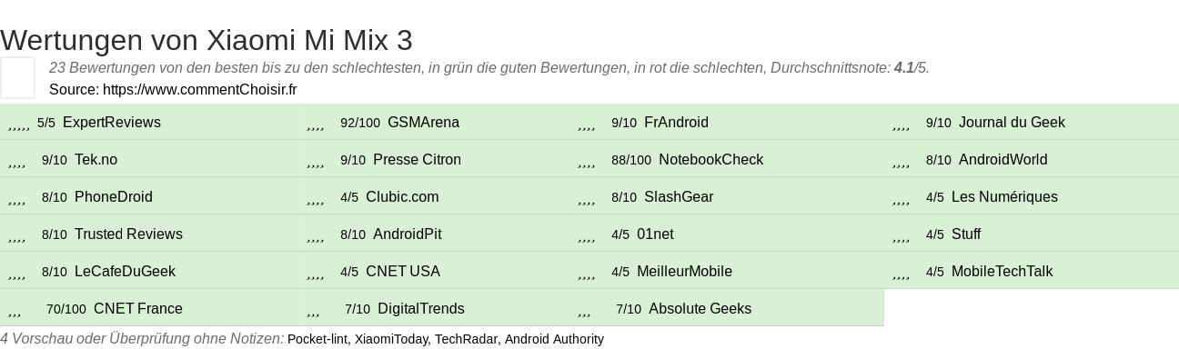 Ratings Xiaomi Mi Mix 3