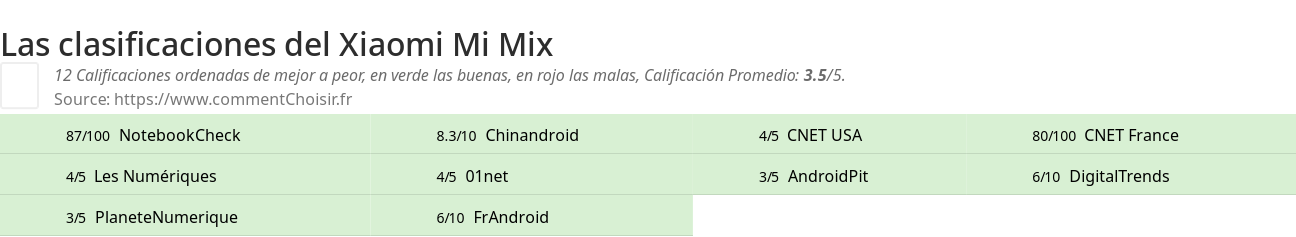 Ratings Xiaomi Mi Mix