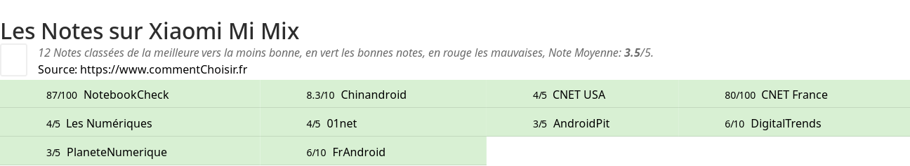 Ratings Xiaomi Mi Mix