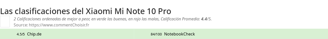Ratings Xiaomi Mi Note 10 Pro