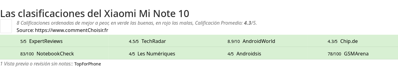Ratings Xiaomi Mi Note 10