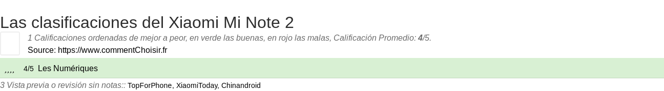 Ratings Xiaomi Mi Note 2