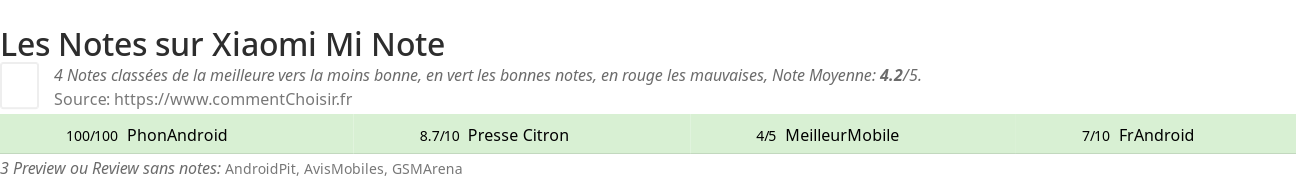 Ratings Xiaomi Mi Note