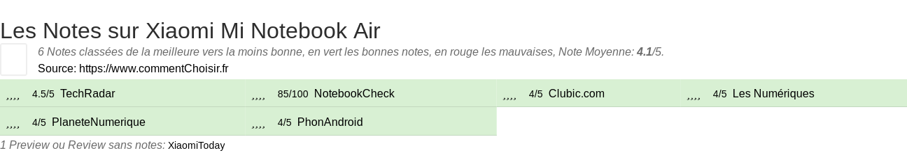 Ratings Xiaomi Mi Notebook Air