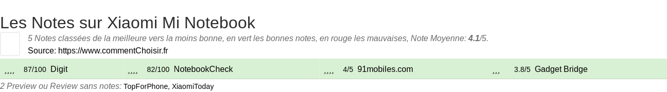 Ratings Xiaomi Mi Notebook