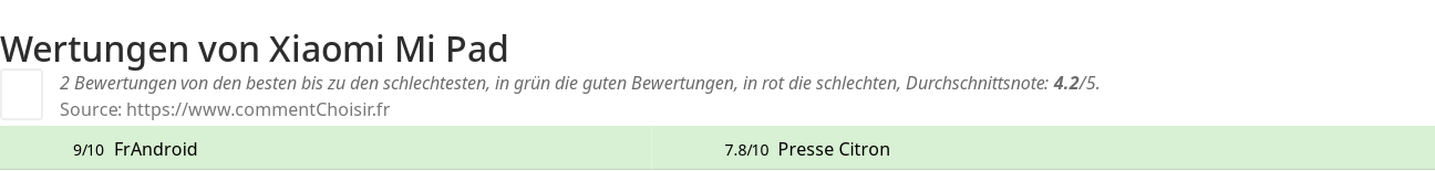 Ratings Xiaomi Mi Pad