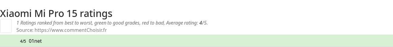 Ratings Xiaomi Mi Pro 15
