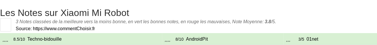 Ratings Xiaomi Mi Robot