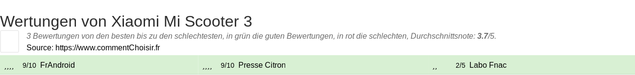Ratings Xiaomi Mi Scooter 3