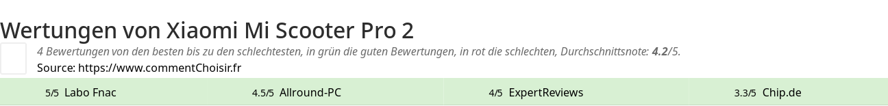 Ratings Xiaomi Mi Scooter Pro 2