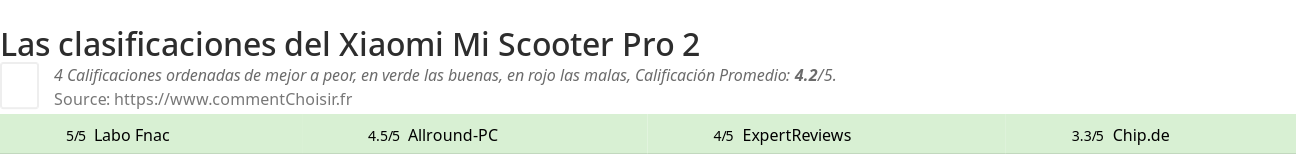 Ratings Xiaomi Mi Scooter Pro 2