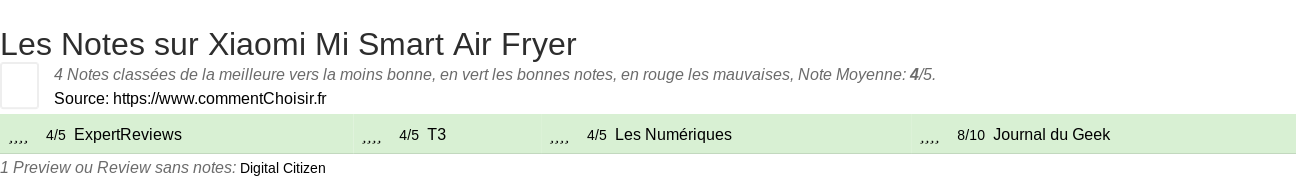Ratings Xiaomi Mi Smart Air Fryer